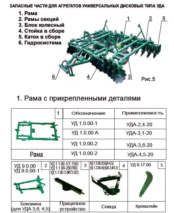 Каталог запчастей бдт 3 старого образца